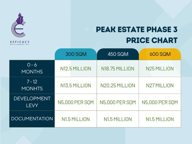 Peak Estate Phase 3 Price list